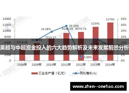 英超与中超资金投入的六大趋势解析及未来发展前景分析