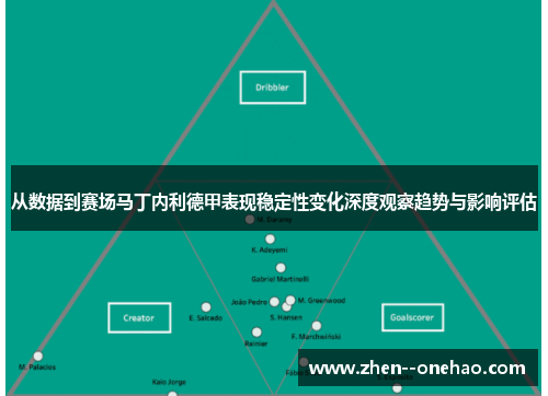 从数据到赛场马丁内利德甲表现稳定性变化深度观察趋势与影响评估 从数据到赛场马丁内利德甲表现稳定性变化深度观察趋势与影响评估