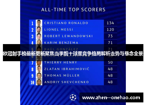 欧冠射手榜最新更新聚焦当季前十球星竞争格局解析走势与悬念全景