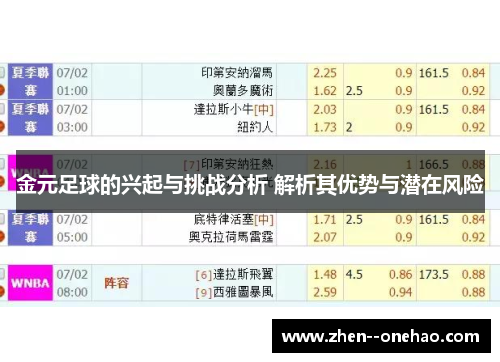 金元足球的兴起与挑战分析 解析其优势与潜在风险 金元足球的兴起与挑战分析 解析其优势与潜在风险
